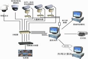 佛山视频监控系统方案设计