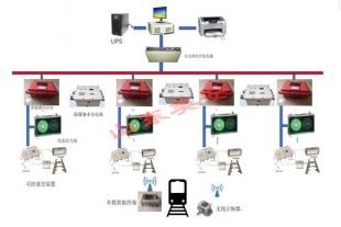 湘潭电机车运输监控分站传输调度管理岔位指示器系统