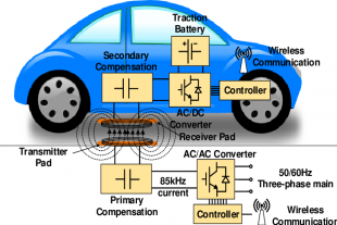 适用于新能源汽车OBC的国产高可靠性碳化硅(SiC)MOSFET